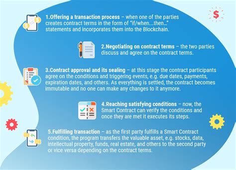 Blockchain Smart Contracts Current Challenges And Future Prospects