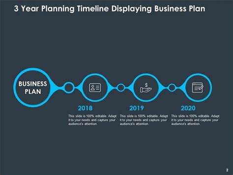 3 Year Planning Timeline Business Plan Achievement Innovation