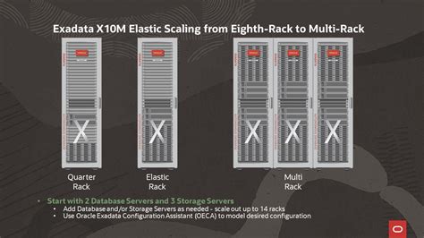 Oracle Exadata Database Machine Oracle Technology Network Oracle India