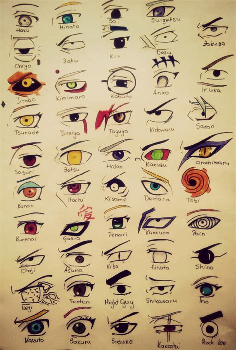 Naruto Characters Eyes By Tattoo Love Forever On Deviantart