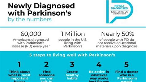 Parkinsons Foundation Launches National Program For People Newly Diagnosed