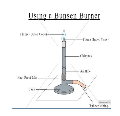 Labelled Bunsen Burner Diagram