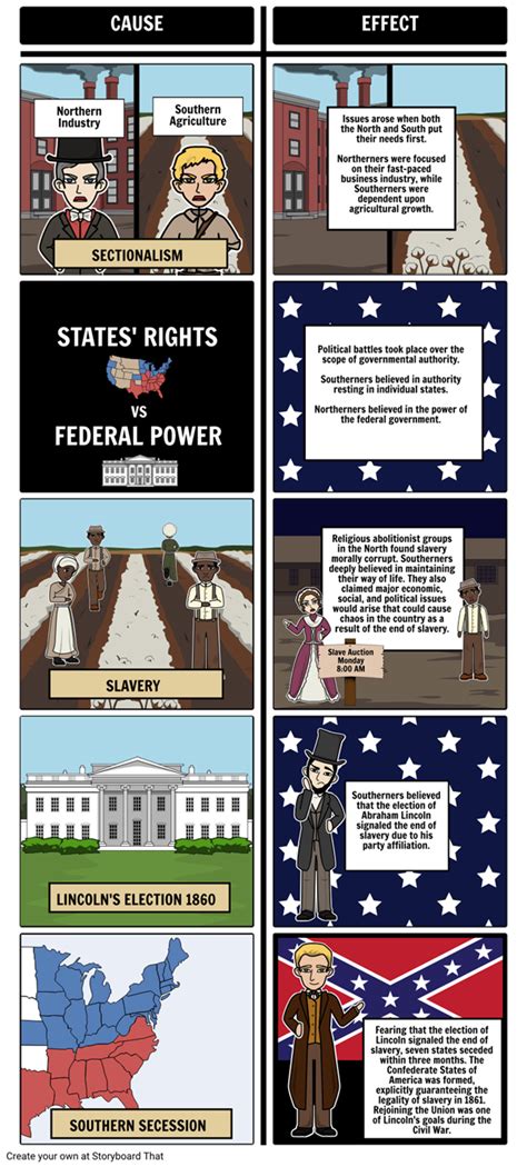 Causes Of Civil War Civil War Lesson Plans Teaching American History