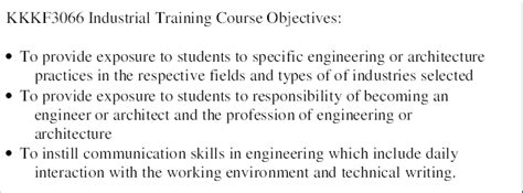 Industrial training program is designed to help students achieve the following objectives: KKKF3066 Industrial Training Course Objectives | Download ...