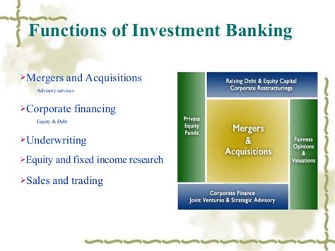 Investment bank synonyms, investment bank pronunciation, investment bank translation, english dictionary definition of investment bank. Investment Banking presentation