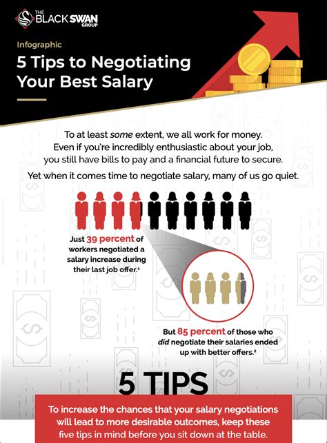 Infographic 5 Tips To Negotiating Your Best Salary