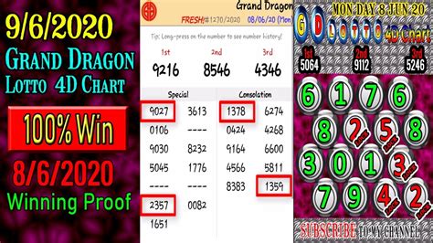 Sabah 88, 4d stc & cash sweep live results. 9/6/2020 Grand Dragon Lotto 4D Chart 8/6/2020 Winning ...