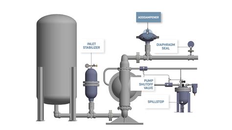 Pumping System Solutions Blacoh Industries