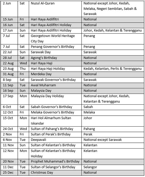 These dates may be modified as official changes are announced, so please check back regularly for updates. Malaysia Public Holidays 2018 Calendar (Kalendar Cuti Umum ...