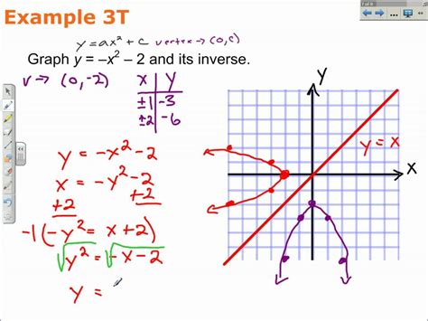 How To Find And Graph The Inverse Of A Function Algebra 2 Math Video