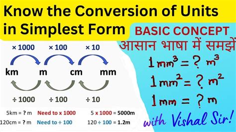 Unit Conversions In Simplest Form Youtube