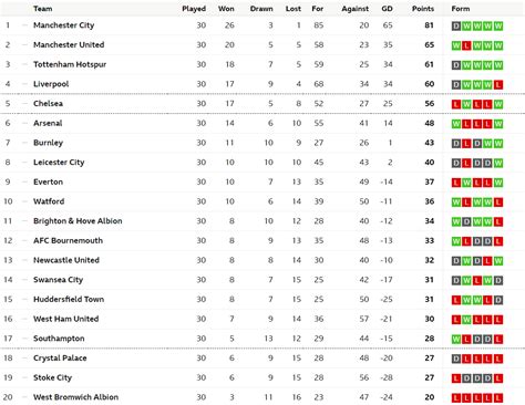 Fa cup fixtures for quarter finals? Fa Premier League Table Fixtures | Brokeasshome.com