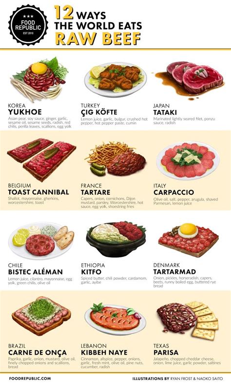12 ways the world eats raw beef food republic raw food recipes eating raw beef dishes