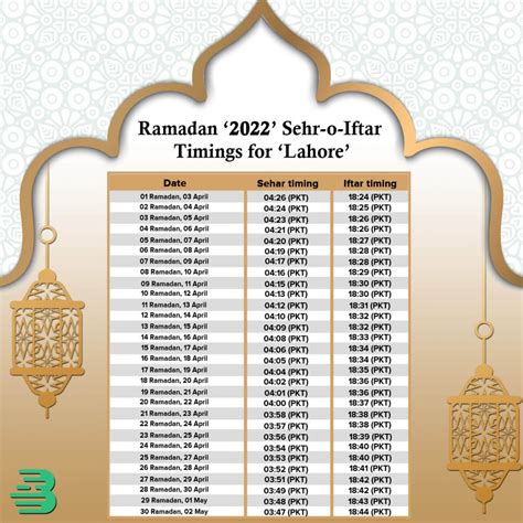 Ramadan Calendar 2022 Lahore Sehri And Iftar Timings