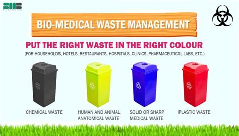 Bio Medical Waste Rules Amended To Protect Human Health Clean Future