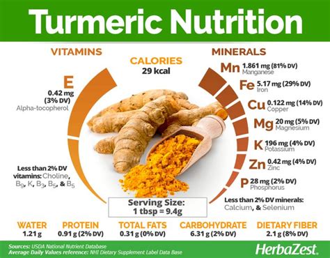 Turmeric Herbazest Turmeric Nutrition Food Health Benefits Nutrition