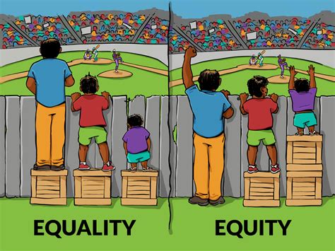 achieving equity in school education research non profit k 12