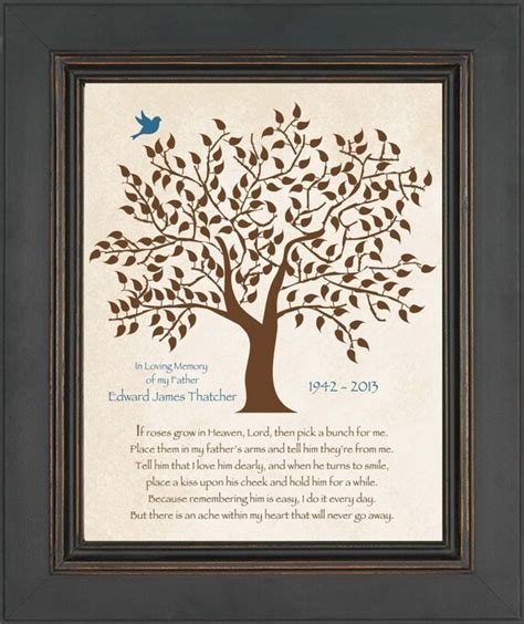 Memorial Tribute Print In Loving Memory Loved Ones