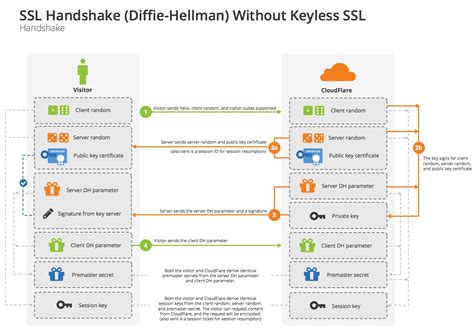 Python v3.13 has broken Email delivery due to an SSL change
