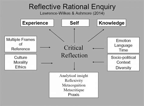 Why goal setting is so hard. Reflection Maps and e-Portfolios · University of Puget Sound