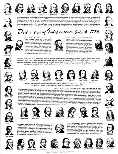 √ Signatures On The Declaration Of Independence
