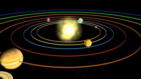 El Sistema Solar Y Los Planetas Caracteristicas Orden Y Mucho Mas