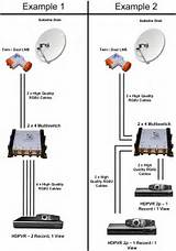 Multi Tv Installation Guide Images
