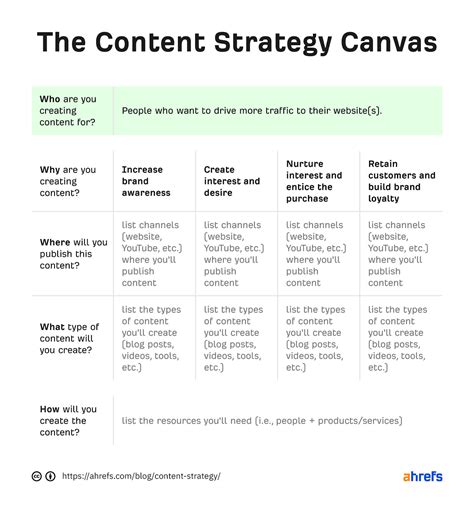 How To Create A Winning Content Strategy Sustenta Web