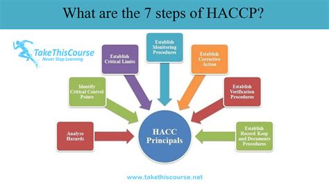 Steps Of Haccp