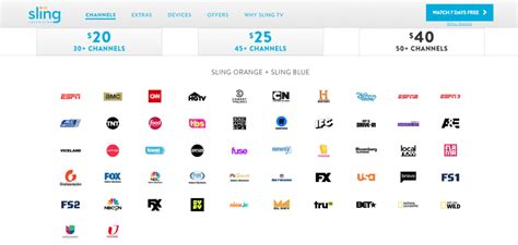 Sling Tv Review And Faqs Sling Tv Packages Channels Login And More