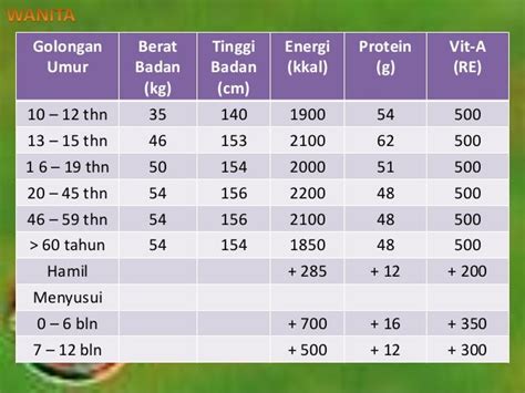 Tinggi 156 Berat Ideal Berapa