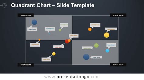 Quadrants Template For Powerpoint And Google Slides Presentationgo In