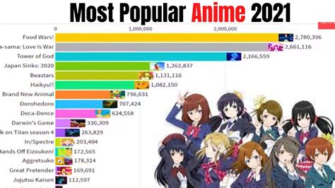 What Is The Most Popular Anime In The World Right Now Best Games