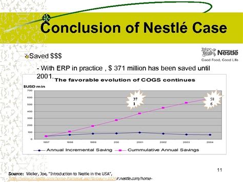 Nestle malaysia institutional share holders details are given below: Case Study Nestlé USA 1 Nestlé Background