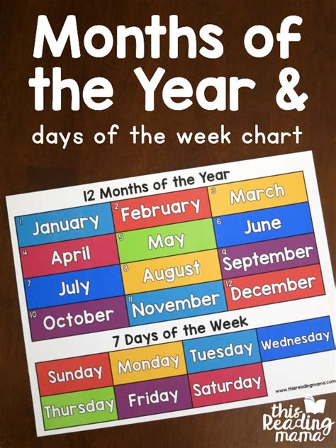 Months Of The Year And Days Of The Week Chart On A Wooden Table With Text