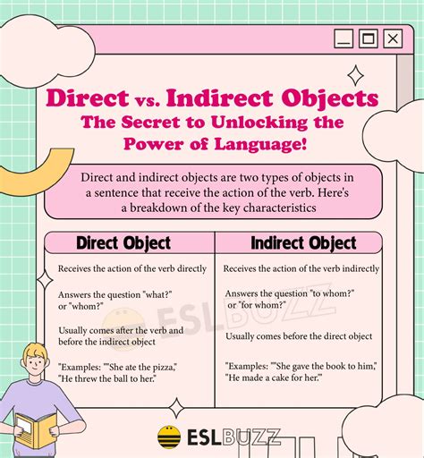 Direct And Indirect Objects A Beginners Guide To English Grammar