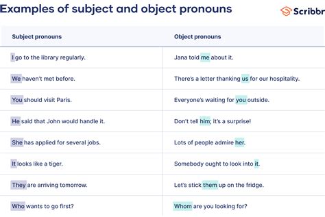 Subject Object Pronouns Definition Examples