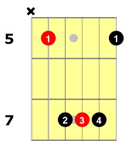 How To Play A D Bar Chord National Guitar Academy