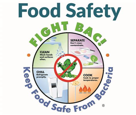 Food Safety Poster Prevent Cross Contamination Safety