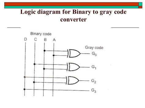 Design A Combinational Logic Circuit For Bcd To Gray Code Converter