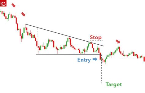 3 Triangle Patterns Every Forex Trader Should Know Litefinance