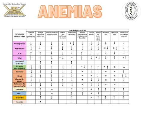 Hallazgos De Laboratorio En Anemias Ana Patricia Robles Amaya Udocz