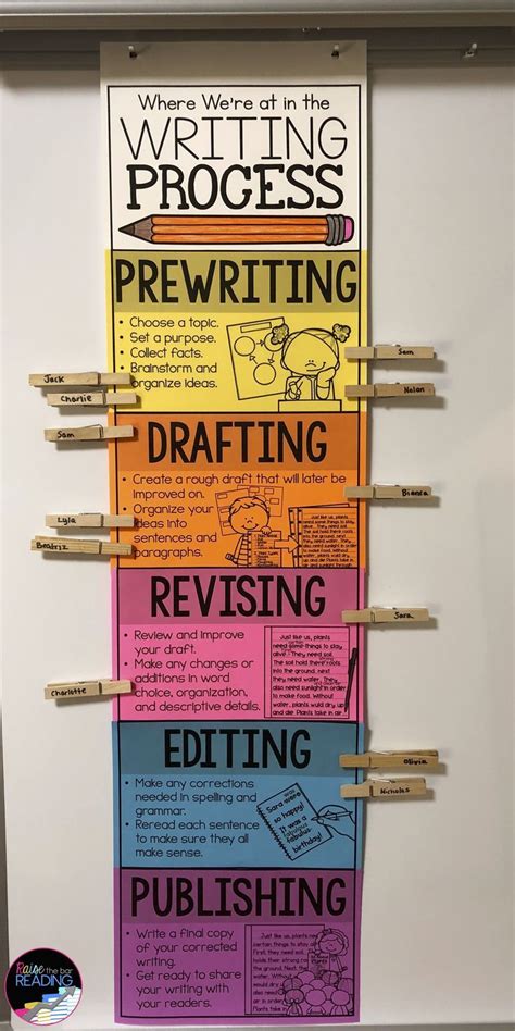 Writing Process Clip Chart Writing Process Posters Clip Chart