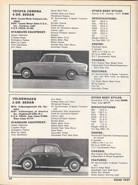 Antique And Classic Cars Statistics Antique Cars Blog