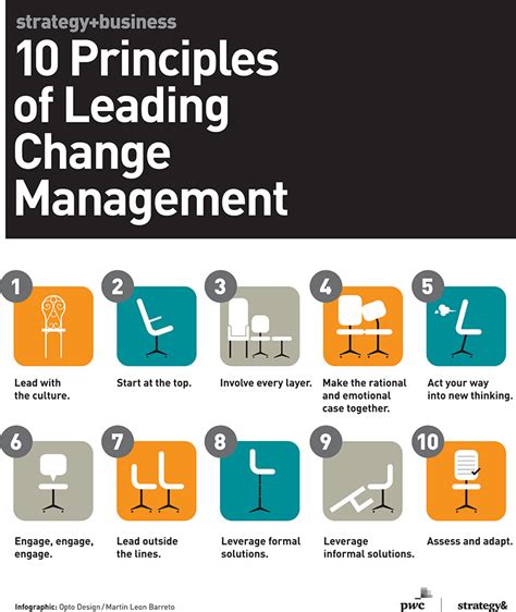 10 Principles Of Leading Change Management Change Management