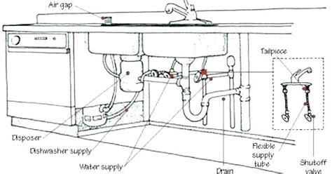 Diagram of kitchen sink plumbing double sink? Kitchen Sink Drain Plumbing Diagram With Garbage Disposal | MyCoffeepot.Org