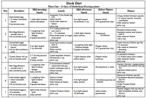 Tao Of Food To Eat Drink And Live Well Dash Diet Phase 1 14 Days