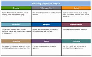 Product Competitive Analysis Template
