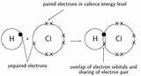 Photos of Hydrogen Chloride Molecule Diagram