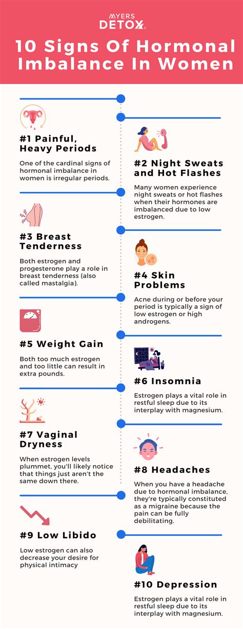 10 Signs Of Hormonal Imbalance In Women Hormone